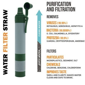 New Design Professional Personal Life Outdoor Portable Survival Water Filter Straw for Camping Backpacking Hiking