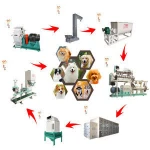 pet dog food production line