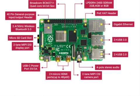 Raspberry Pi Rpi 4 Buy Raspberry Pi 4 Model B 2gb 4gb 8gb Ram Raspberry Pi 4b For Diy from ...