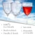 Import VINTAGE COLLECTION DISPOSABLE WINE GLASSES Reusable Stemmed Wine Cups for Upscale Wedding and Dining  Includes 6 Plastic from USA