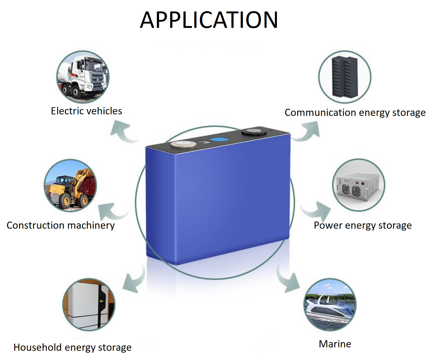 Buy Li-ion, Lifepo4 Cells And Packs from Shinmy power Tech, Taiwan ...