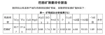 ilmenite ore (titanium)