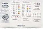 Certified lab-grown diamonds – IGI round brilliants, fancy shapes, white diamonds, and vivid fancy colors
