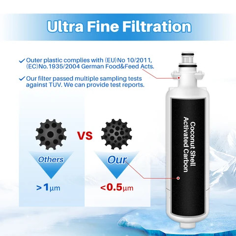 EcoAqua EFF-6032D Filtro Acqua Per Frigo – Compatibile Con Beko, Blomberg, Lamona E Panasonic – Certificato WRAS E NSF (2 Confezioni)