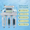 NSF Certified Pumpless Home Use 75 100 GPD Under Sink Household Water Filter RO Water System