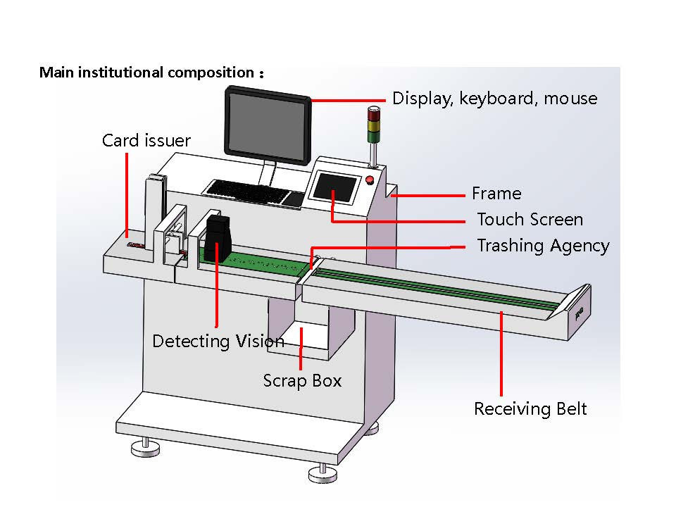 Machine Vision Sorting Machine Buy Printing Packages Vision Inspection Sorting Machine Negative ...
