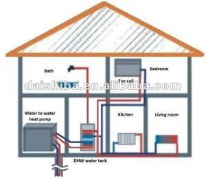 Water source heat pump / geothermal water heater, bathroom ground water heating system, kitchen hot water and floor heating