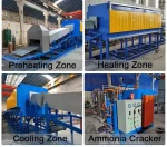 304 stainless steel kitchen sink continuous atmosphere controlled annealing furnace