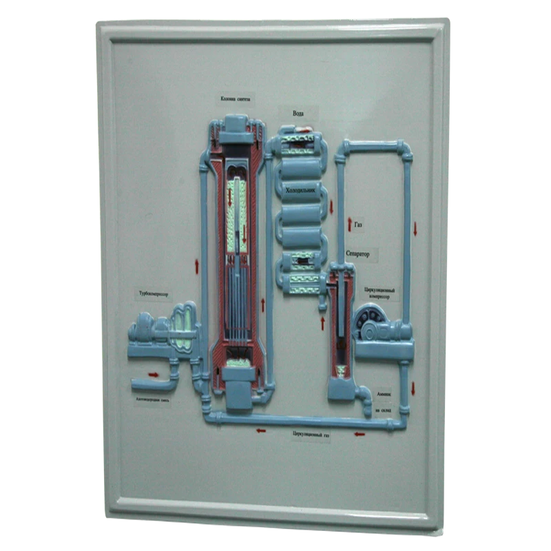 Chemistry Education Equipment Bas Relief Model of Ammonia Producing