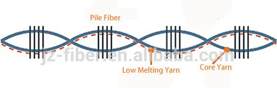 low melting polyester yarn for chenille yarn