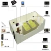 Luxury Style Intelligent Hotel Guest Room Door Lock Control System