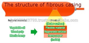 Natural-derived viscose fiber fibrous casing for industrial use