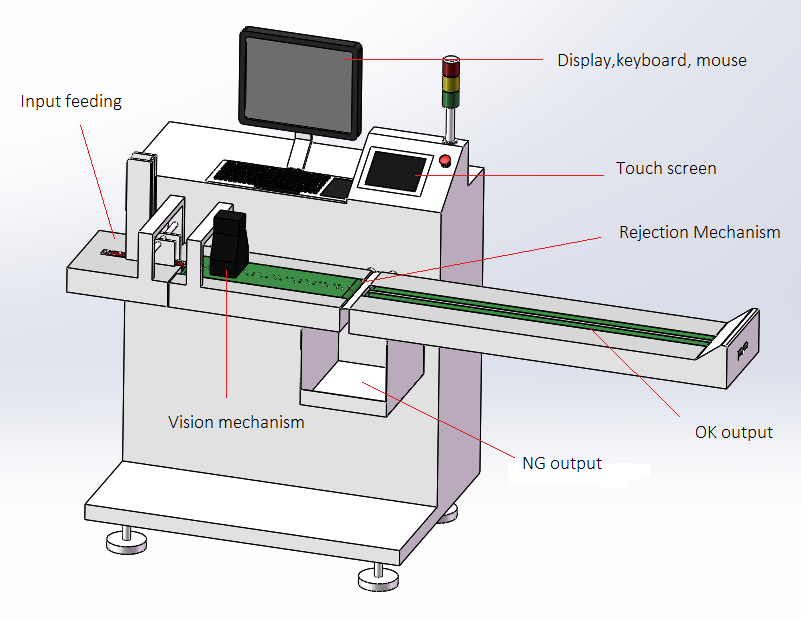 Machine Vision Sorting Machine Buy Printing Packages Vision Inspection Sorting Machine Negative ...