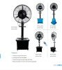Industrial fans 2