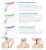 Import Multifunctional Electric Vibrating Reduce Double Chin Massager from China