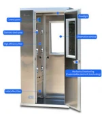 Cleanroom Air shower Class 100 48 Nozzles air shower room