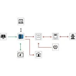 Factory wholesale china quality GreatWall factory produces hybrid inverter