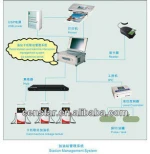 gas station management system/fuel management system, attractive software used in the gas station