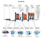 Hammer Rock Crusher, Hammer Sand Making Machine For Sale