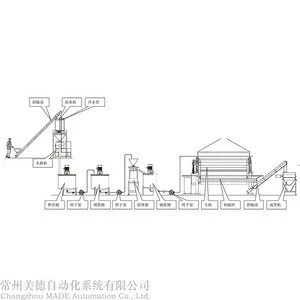 MD-P010105 Rice Flour and Oatmeal food Processing Production machinery