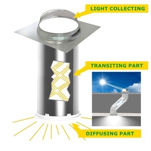 Natural light solar tunnel light for industrial lighting