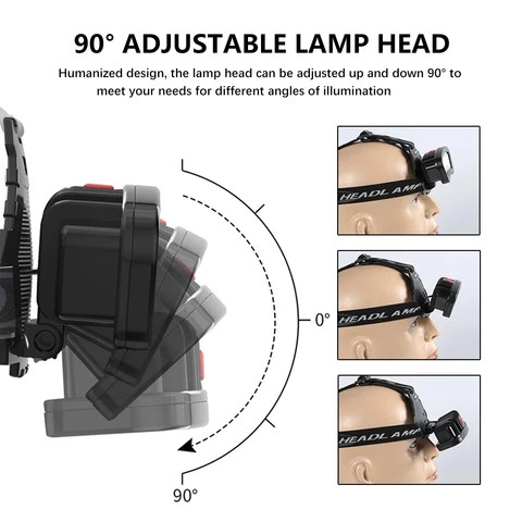Powerful COB LED Headlamp Type-c Rechargeable Head Flashlight Built-in Battery Outdoor Fishing Camping Lantern Waterproof Torch