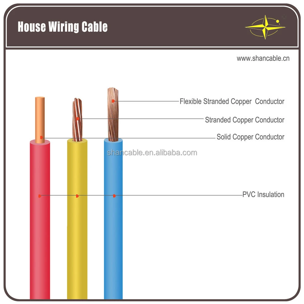 PVC Insulation non sheath House Electrical Earth Cable Wire with Copper Conductor H07V-U H07V-R 10mm 16mm2