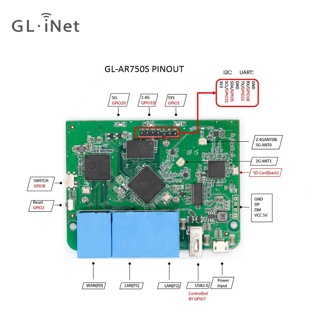 Buy Wireless Routers Portable Wifi Router 5g Wireless Wifi Router from ...