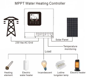 Solar Water Heating Controller Solar water heater Photovoltaic water heater