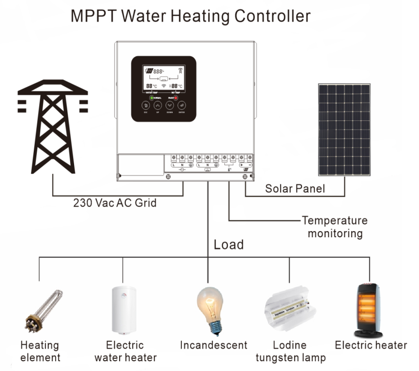Buy Solar Water Heating Controller Solar Water Heater Photovoltaic