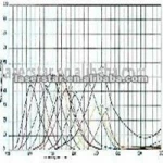 Band-Pass Filter Glass, Band Pass Filter, Optical coating