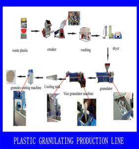 China Factory Supplier Water cool Plastic Granules Making Machine