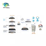Comprehensive cable tv equipment Broadcast Digital Terrestrial Television (DTT) solution