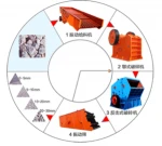 Construction waste recycling production line