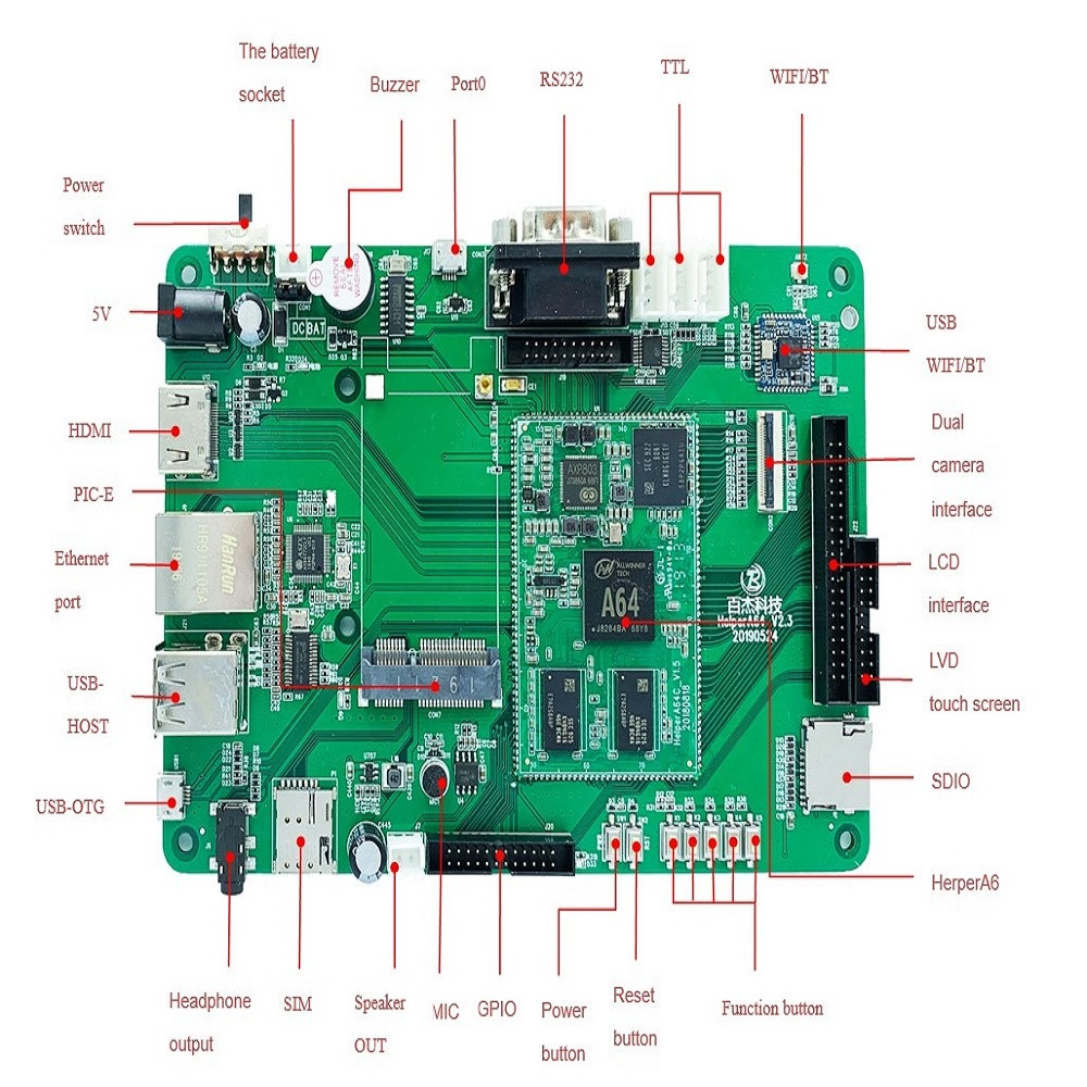 Android Board Software Buy Embedded Industrial Board Embedded Software Developers Rugged ...