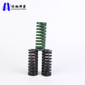 Buy High Performance Single Acting Spring Loaded Potentiometer from ...
