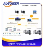 integrated quantitative loading equipment Biodiesel