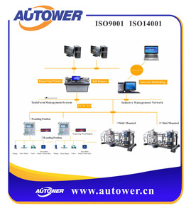 Buy Integrated Quantitative Loading Equipment Biodiesel from Shenzhen ...