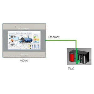 Japan hot sale industry 4.0 Internet connection service equipment