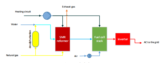 Buy Natural Gas Reformer Hydrogen Natural Gas Powered Generators ...