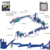 PET flakes polyester recycling machine plant