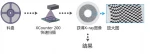 Seamark X-Ray Counter X1000 For SMD Tape and Reel Counting Machine in SMT Factory