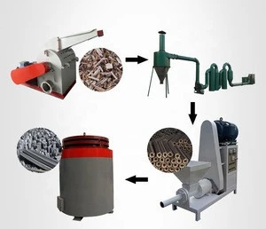 Shuliy factory Biomass Fuel Briquette Production Line/charcoal briquette making line