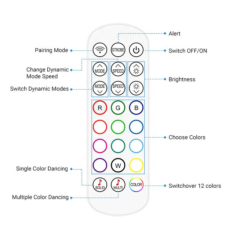Buy 65.6 Ft 360 Leds Ip65 Waterproof Smart Led Strip Light Dc 12v Rgb ...