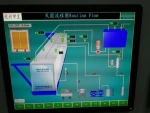 EO Gas Sterilizer Gas Sterilization Equipment for Sterility Medical Device