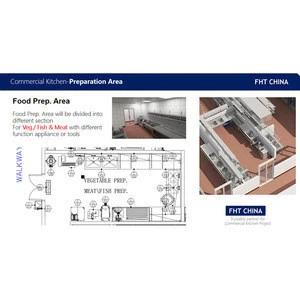 ETL / CE Professional Commercial Kitchen Design Food Prep Area and other Food Processing machinery equipment