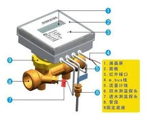 Factory Directly Lower Price Prime lora wireless water meter  Multi-jet lora module for  Cold or Hot water meter
