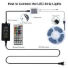 Led Strip Lights, Govee 16.4Ft Waterproof RGB Light Strip Kits with Remote for Room, Bedroom, TV, Kitchen, Desk, Color Changing