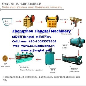 Mining Machinery for Manganese Processing Equipment with Manganese Ore Dressing Plant from Wolframite mineral