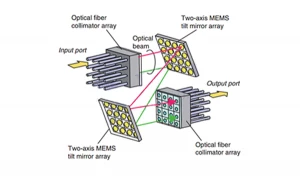 2D Optical Fiber Collimator Array